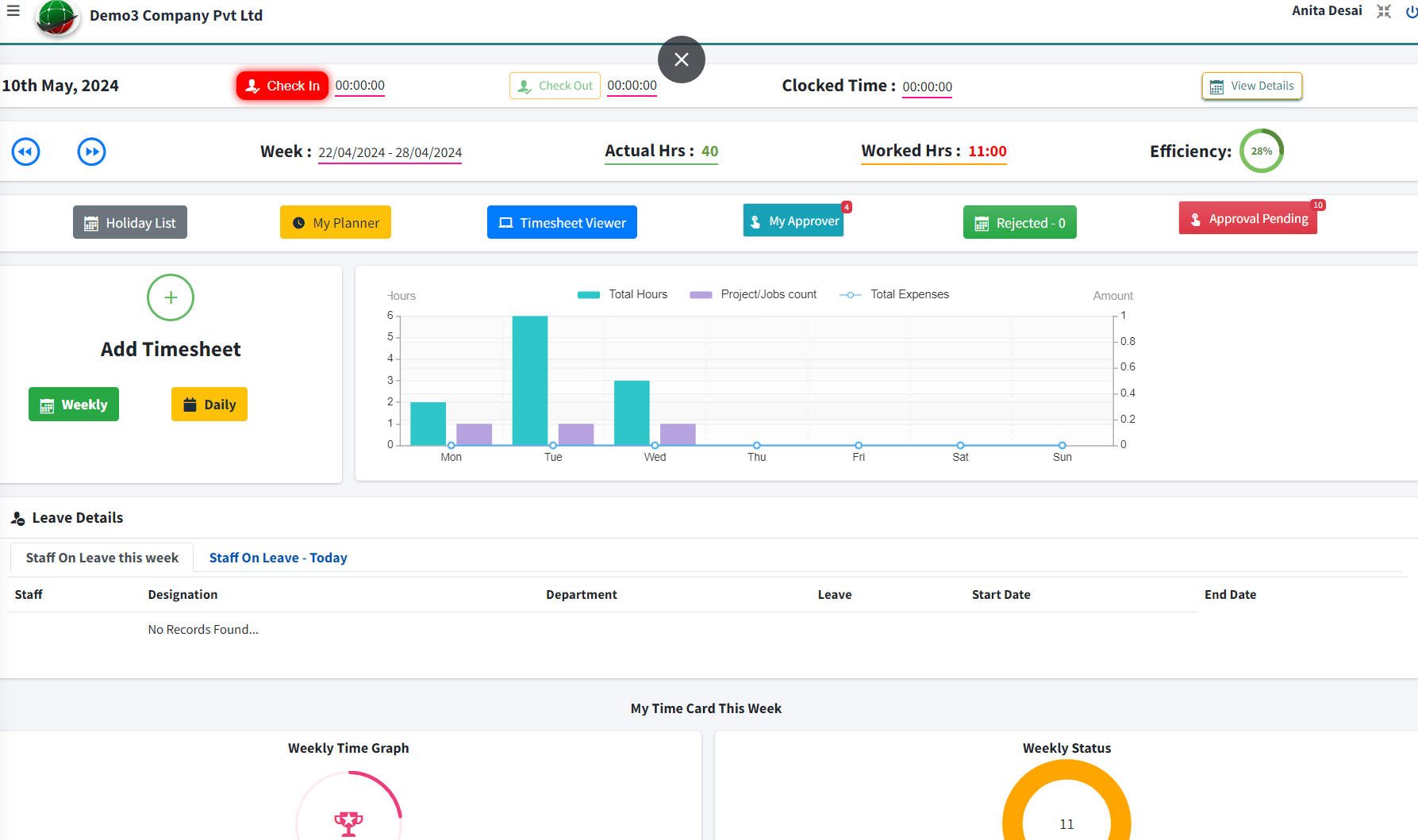 Realtime Dashboard Timesheet Software